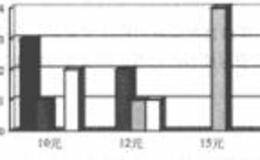 怎样从计算方法看筹码分布的本质
