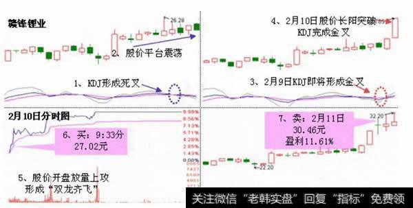 死地后生形态案例图解三