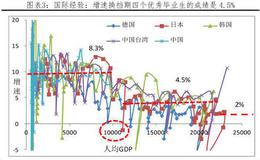 任泽平股市点评：改革牛2.0——中国经济和资本市场展望