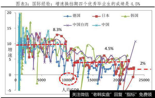 任泽平<a href='/caijunyi/290233.html'>股市</a>点评:改革牛2.0——中国经济和资本市场展望