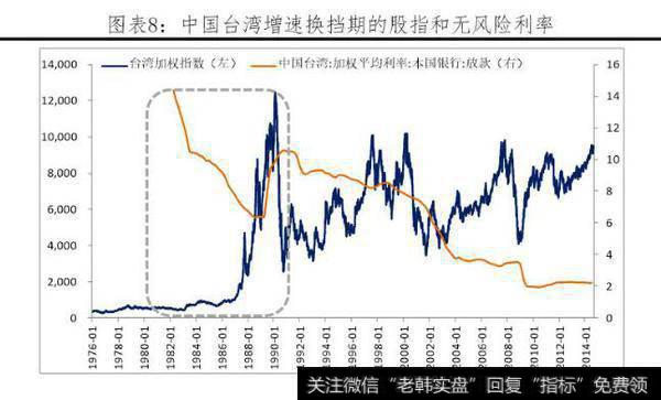 任泽平股市点评:改革牛2.0——中国经济和资本市场展望