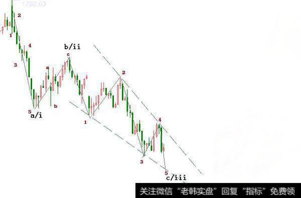 阿丁最新<a href='/caijunyi/290233.html'>股市</a>收评：调整的第一波进行中