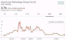 有哪些与公司有关的卖出原因？哪些信号表明公司不再值得持有？