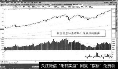 在股市中如何把握方向？如何调整投机方向？