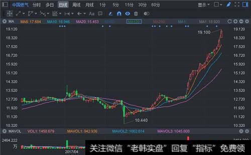 实战讲解有哪些与市场或个股表现有关的卖出原因？