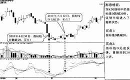 KDJ指标4种买点(图解)