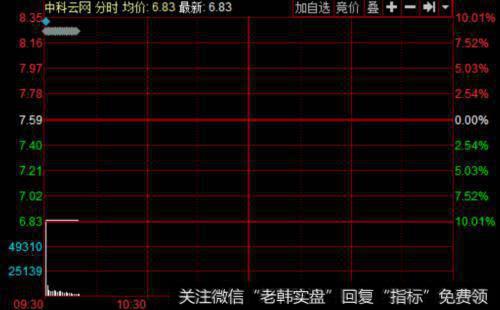 有哪些关于熊市反弹的认识？给投资者哪些经验教训？