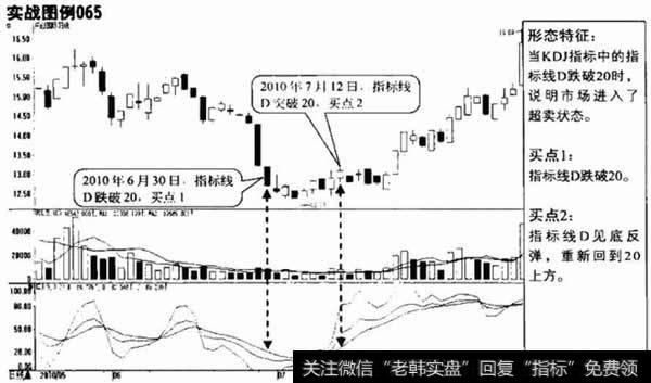 <a href='/pankouxuanji/254842.html'>开创国际</a>日K线