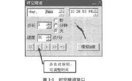 利用时空隧道分析股票行情