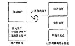 什么是公司理财？公司为所有者创造的价值体现在什么地方？