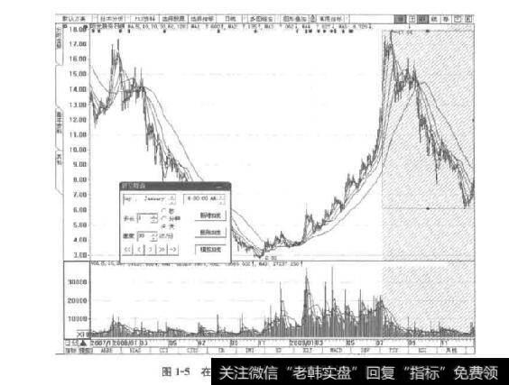 图1-5在阳光股份走势图中添加模拟K线