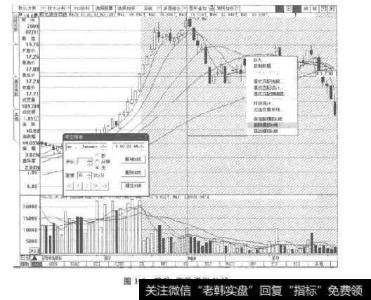 图1-6移动、删除模拟K线