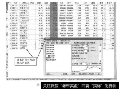 图1-10使用模式匹配方法选出的股票