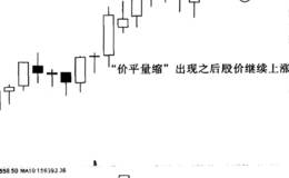 怎样认识万家乐“价平量缩”实例