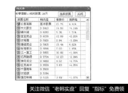 图1-16相关表