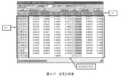 利用交叉分析来分析股票行情