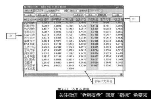 图1-17交叉分析表