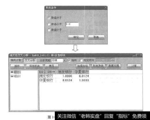 图1-18设置聚类条件与聚类的组合