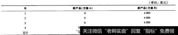 Midland公司试图从两种新产品的投资方案中做出选择