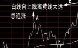 实盘操练有哪两种结果？