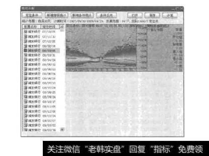 图1-23定位分析统计图