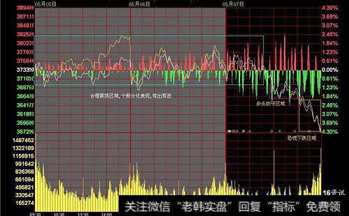 有哪些实盘买进与卖出的经验?如何作为理性投资的原则?
