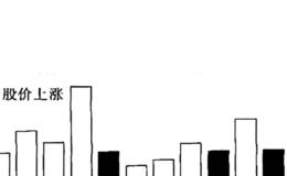 对于江淮动力“地量见底”实例的分析