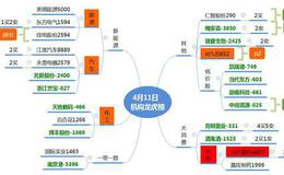 龙虎榜：机构、游资上榜<em>东方电气</em>；介入中药股，难道中药可以消灭超级细菌？