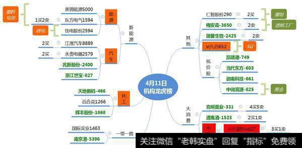 机构、游资上榜东方电气；介入中药股，难道中药可以消灭超级细菌？