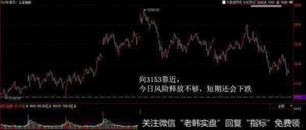 指数出现震荡下挫