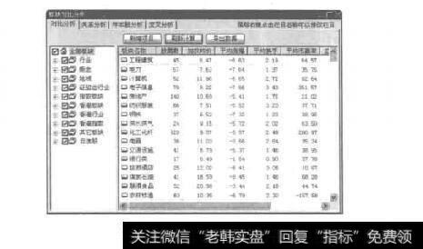 图1-25“板块对比分析”窗口