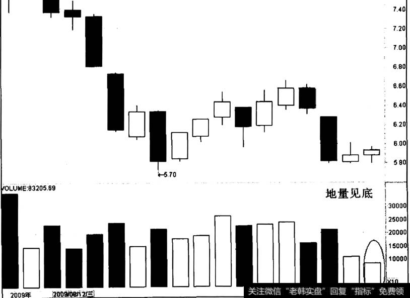 江淮动力出现“地量见底”