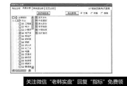 图1-27板块关系分析