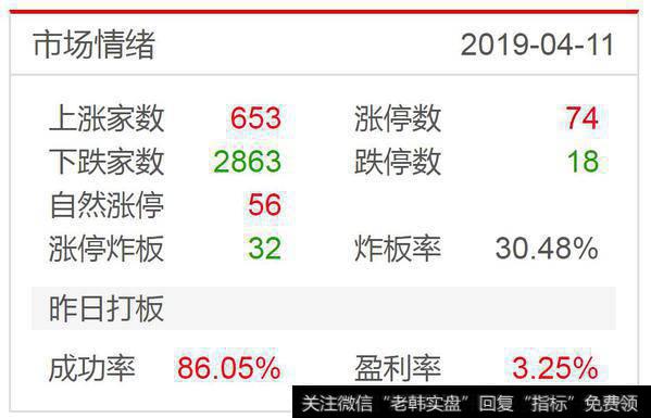 CPI重返2时代，恐慌还不够！短期至少3150点