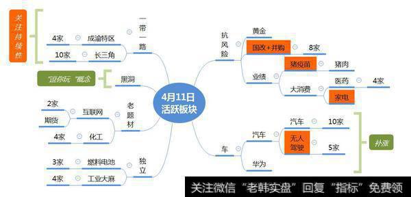 市场数据梳理