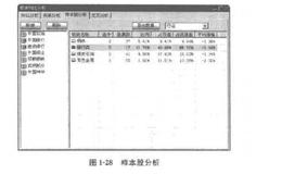 炒股软件中的的板块样本股分析