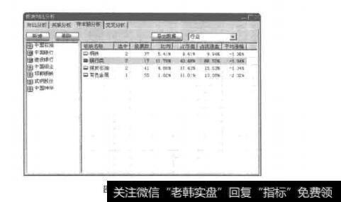 图1-28样本股分析