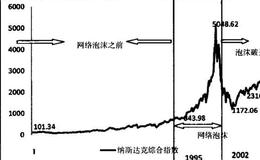 为什么要注重确定性？如何投资自己能把握的事情？