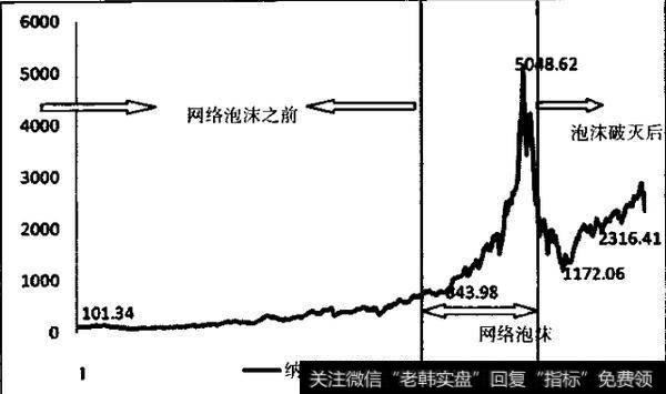 为什么要注重确定性？如何投资自己能把握的事情？