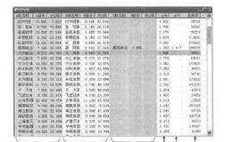 炒股软件大智慧中的联动分析