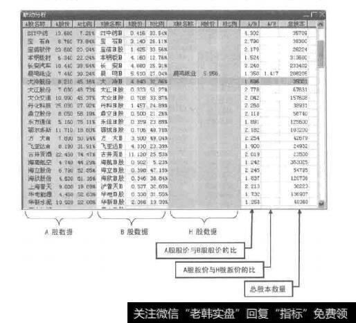 图1-36“联动分析”窗口