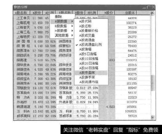 图1-37增加或删除项目