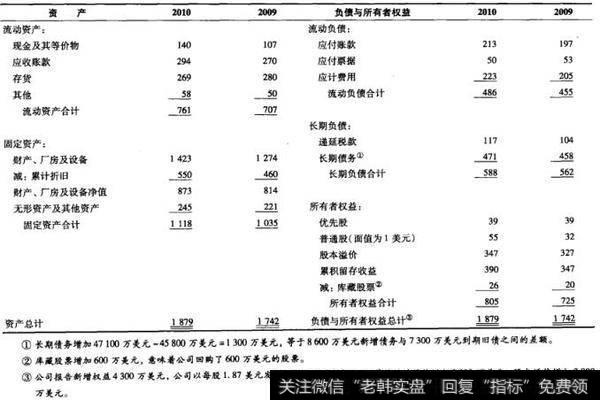 表2-1 美国联合公司资产负债表2010和2009