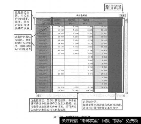 图1-47数据表的计算结果