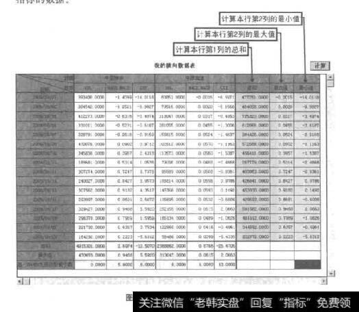 图1-48横向数据表的例子