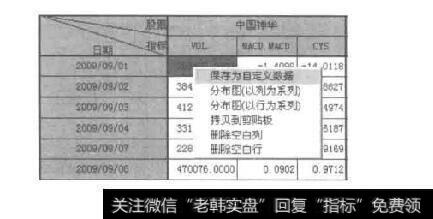 图1-49数据区的右键功能