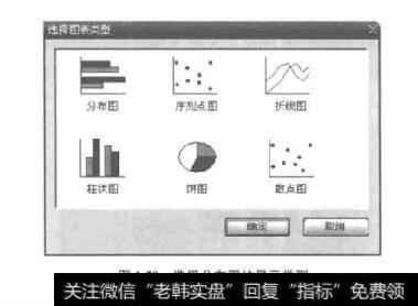 图1-50选择分布图的显示类型