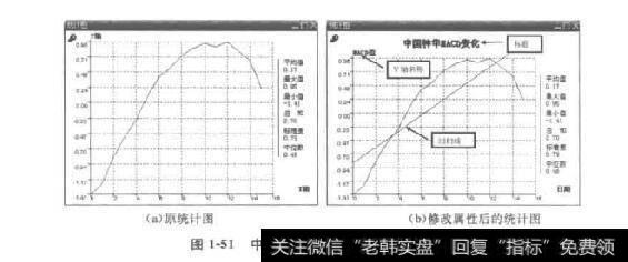 图1-51中国神华MACD变化折线统计图