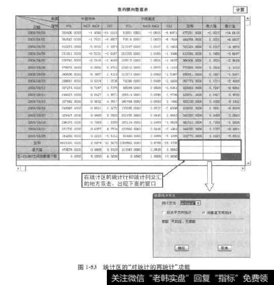 图1-53统计区的“对统计的再统计"功能