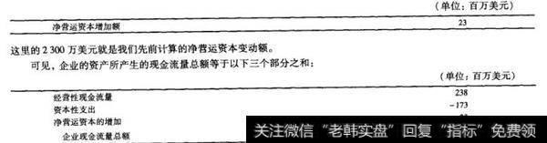 企业现金流量还用于净营运资本投资，美国联合公司2010年的净营运资本增加额